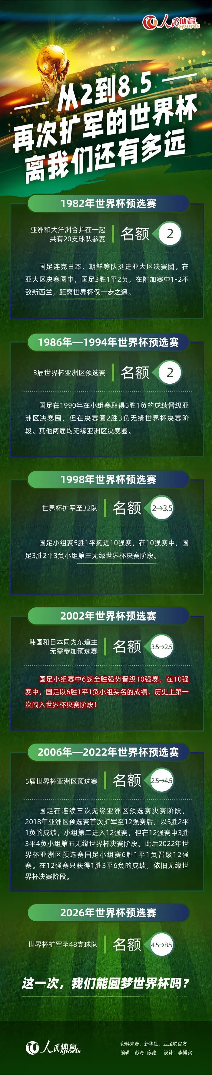 现在还需要了解切尔西是否接受选择性先租后买的转会方式。